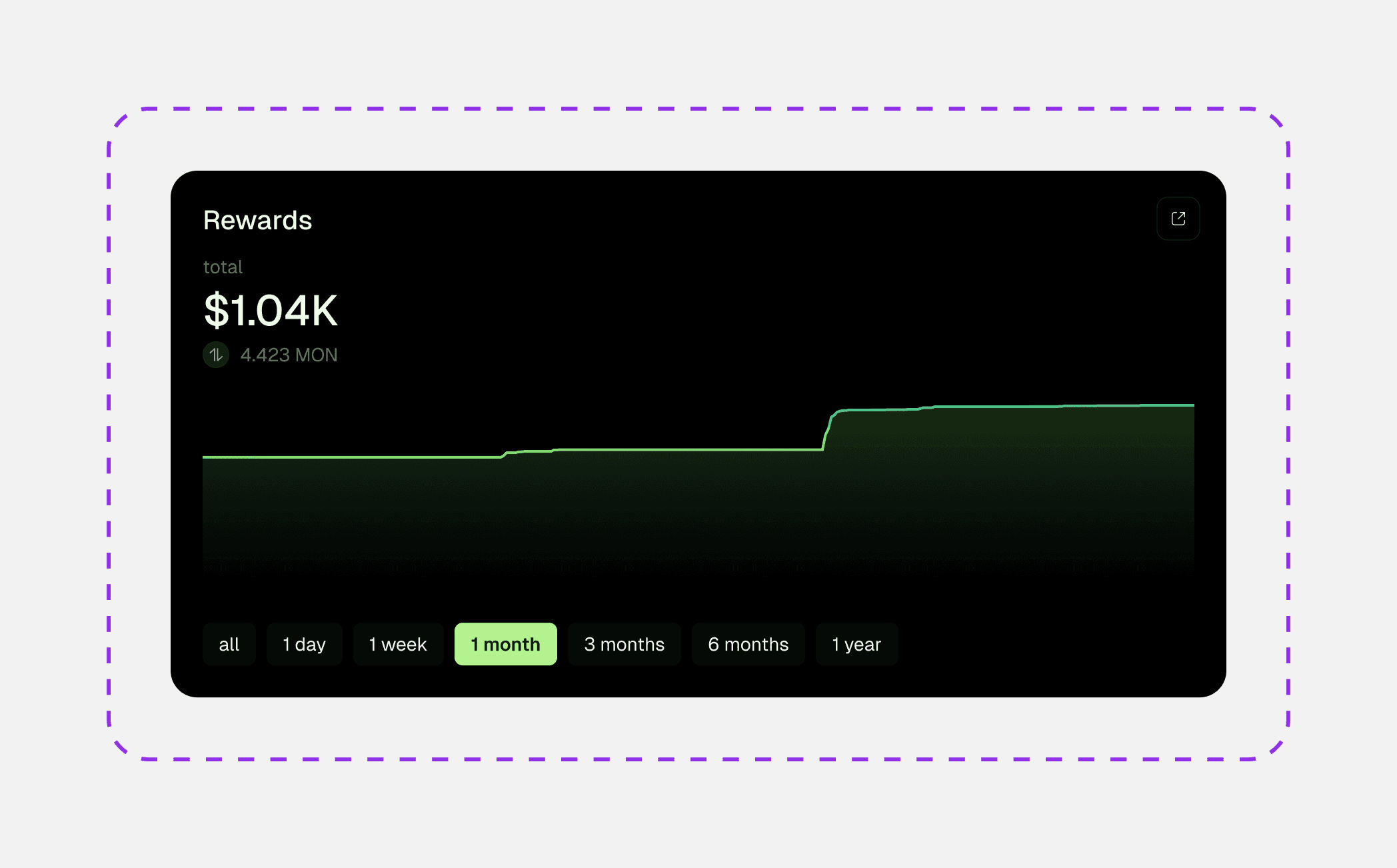 Listing and sale flow