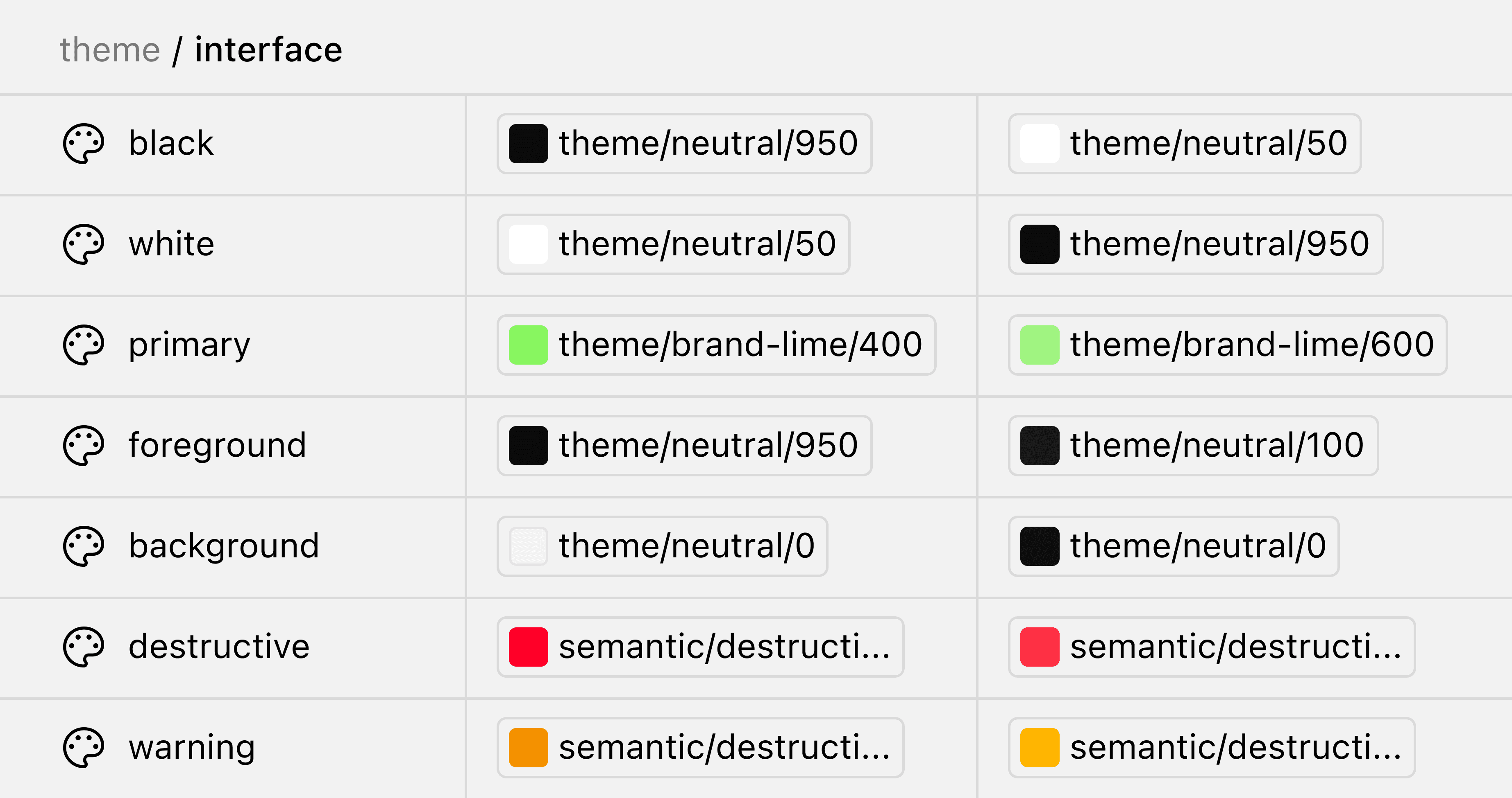 Theme variables and semantic tokens