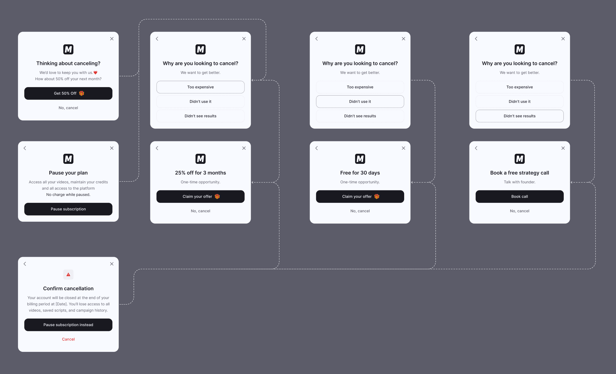 Cancellation and retention flow
