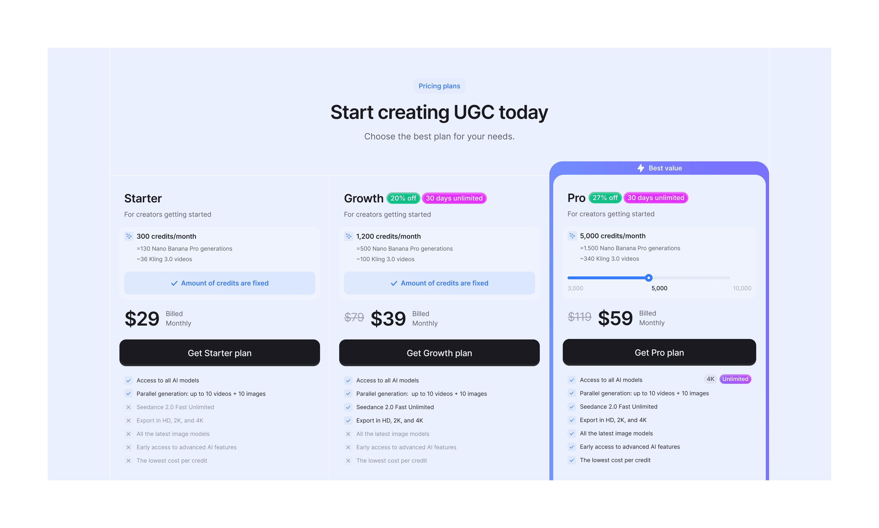 Credit-based pricing and outcomes